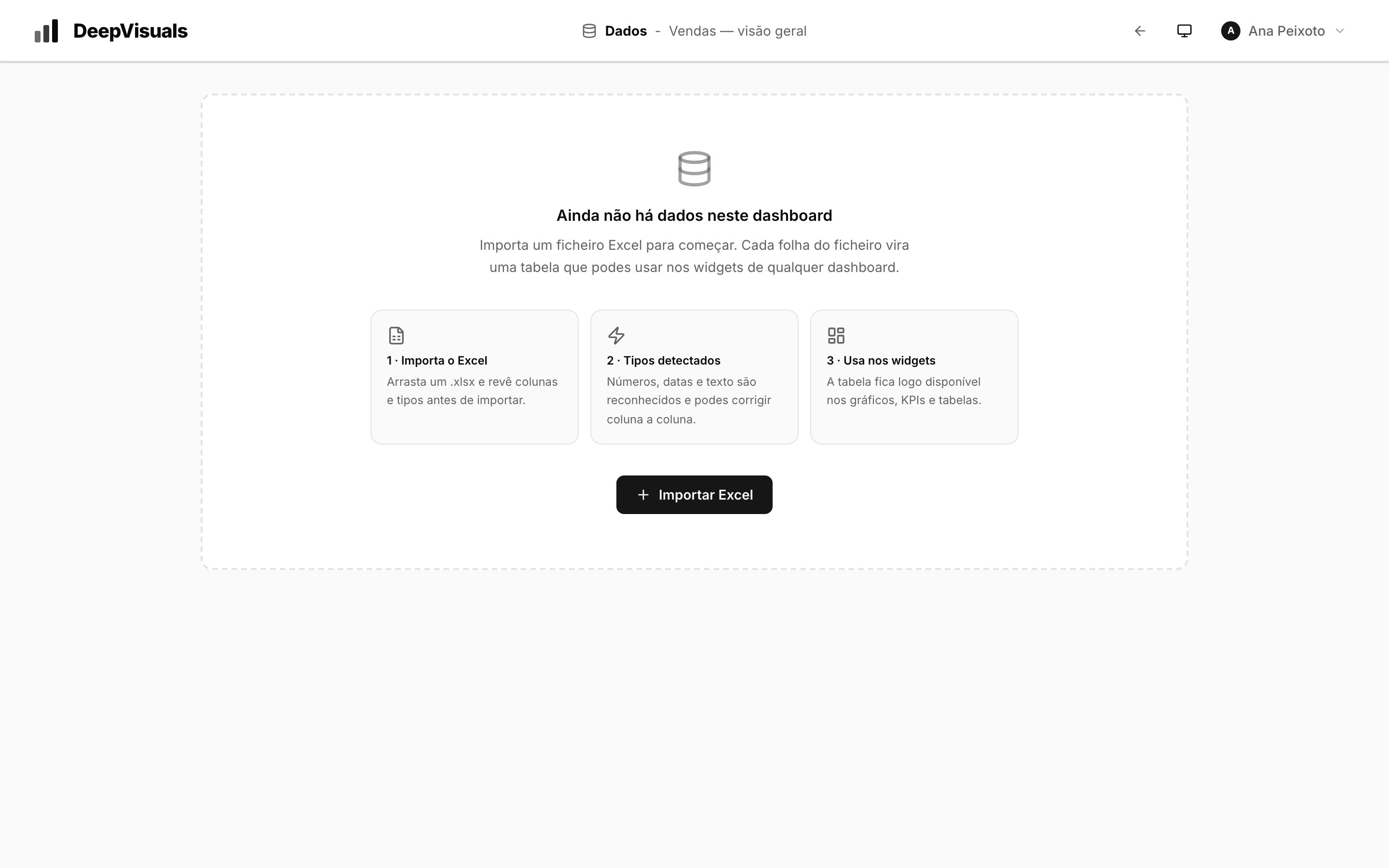 Im Dashboard verwendete Tabellen