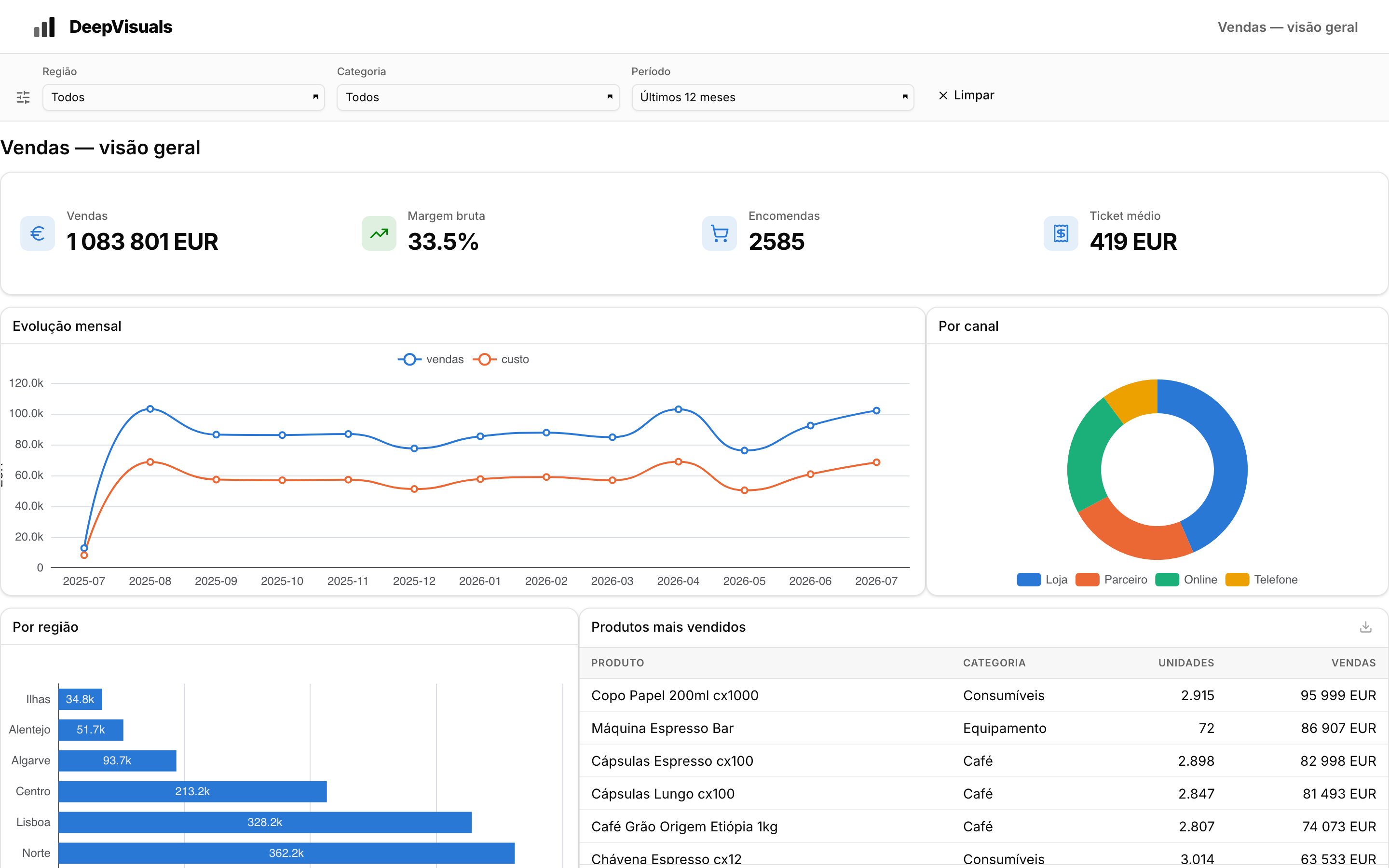 DeepVisuals dashboard viewed through a public link